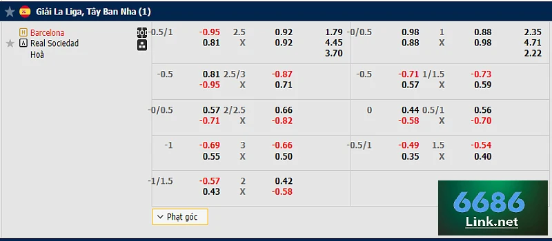 Bảng kèo Barcelona vs Real Sociedad