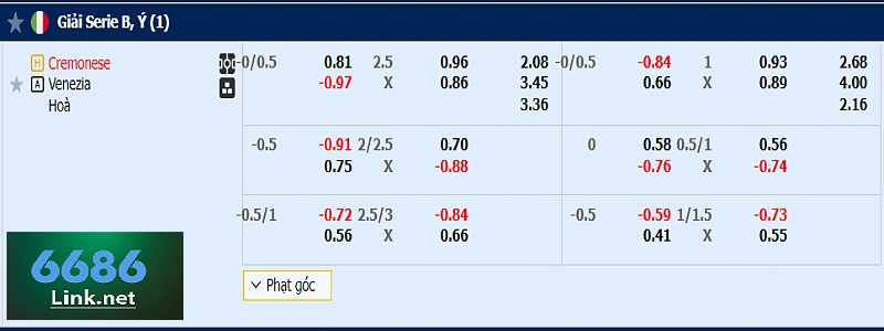 Bảng kèo Cremonese vs Venezia