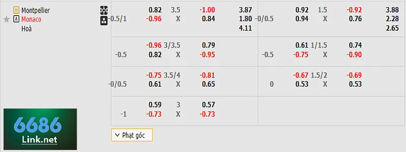 Bảng kèo Montpellier vs AS Monaco