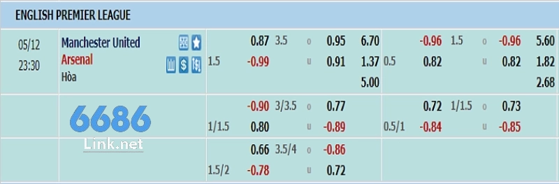 Bảng kèo MU vs Arsenal