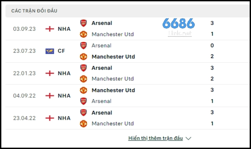 Lịch sử đối đầu MU vs Arsenal