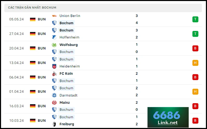 Soi kèo Bochum vs Leverkusen: Phong độ chủ nhà