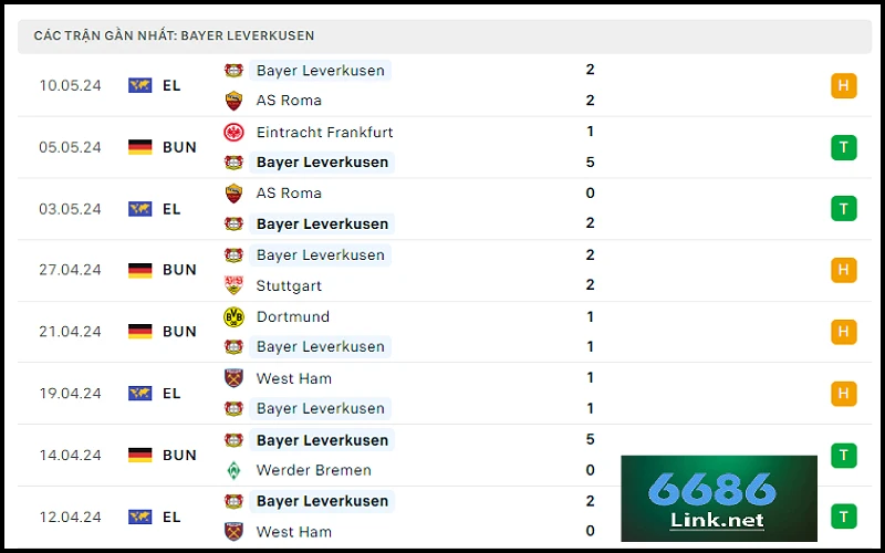 Bảng kèo Bochum vs Leverkusen