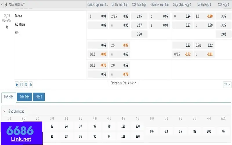 Soi kèo Torino vs AC Milan