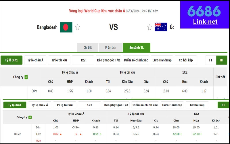 Bảng kèo Bangladesh vs Úc