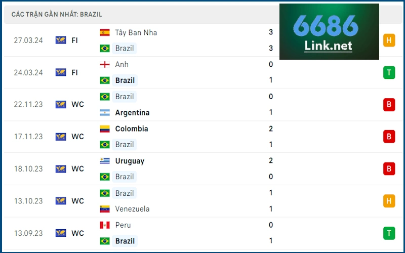 Soi kèo Mexico vs Brazil: Phong độ Brazil