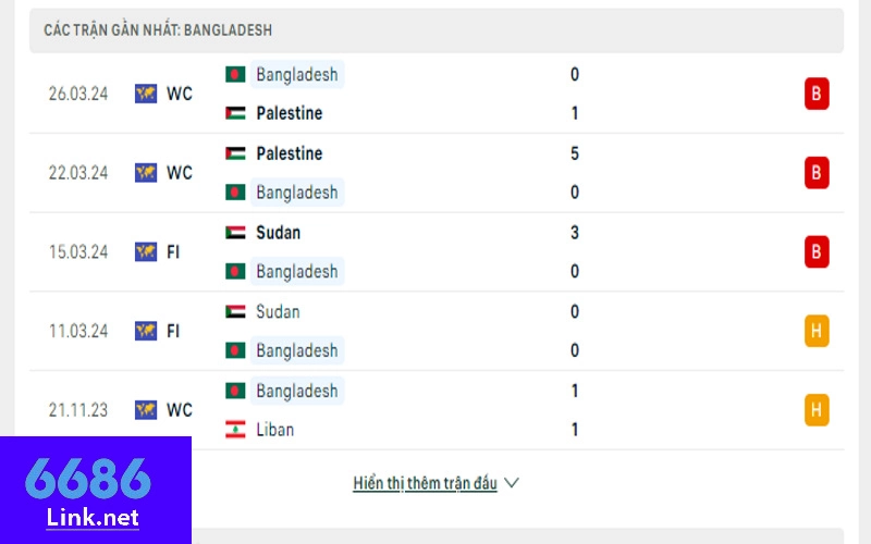 Soi kèo Bangladesh vs Úc: Phong độ đội tuyển Bangladesh