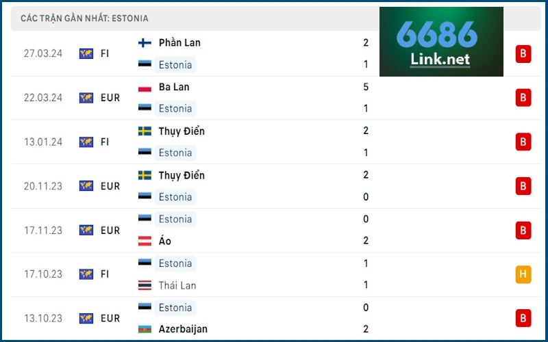 Soi kèo Thụy Sĩ vs Estonia: Phong độ Estonia