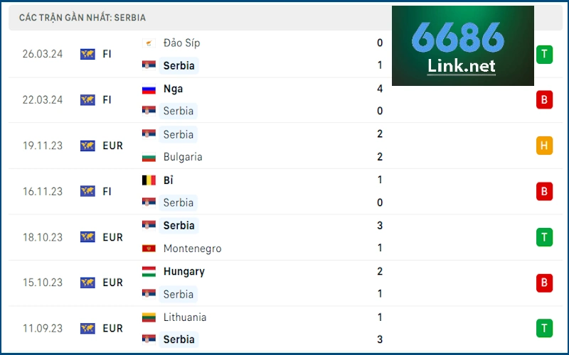 Soi Kèo Thụy Điển vs Serbia: Phong độ Serbia