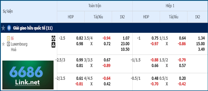 Soi kèo Bỉ vs Luxembourg 09/06