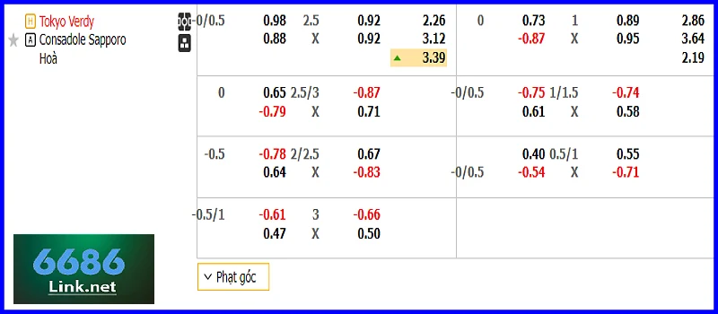 Bảng kèo Tokyo Verdy vs Hokkaido Consadole Sapporo