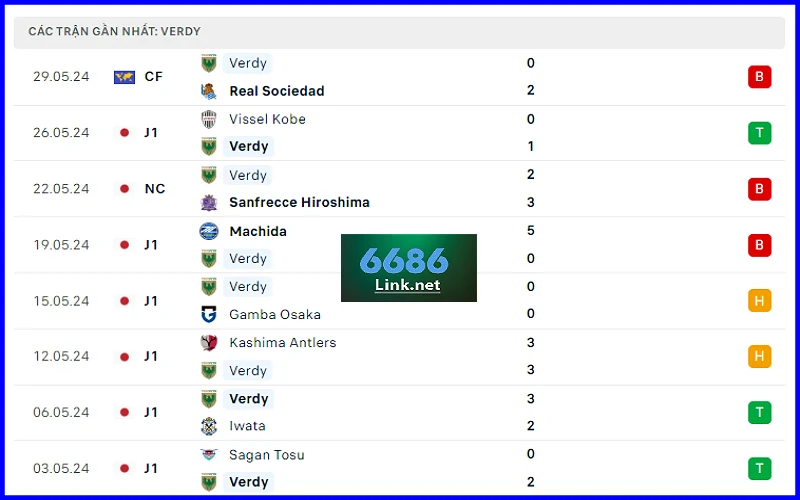 Soi kèo Tokyo Verdy vs Hokkaido Consadole Sapporo: Phong độ chủ nhà Tokyo Verdy