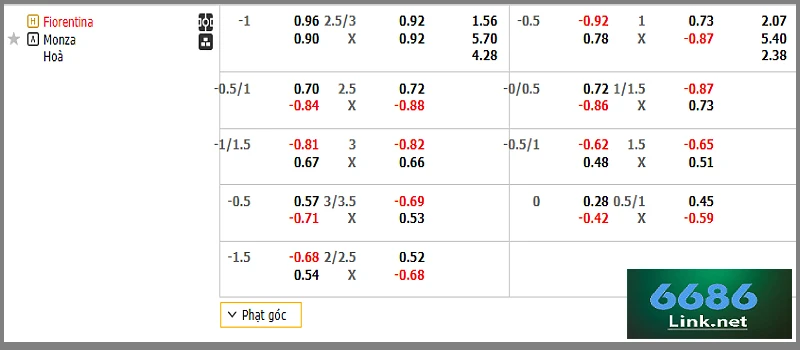 Bảng kèo Fiorentina vs Monza