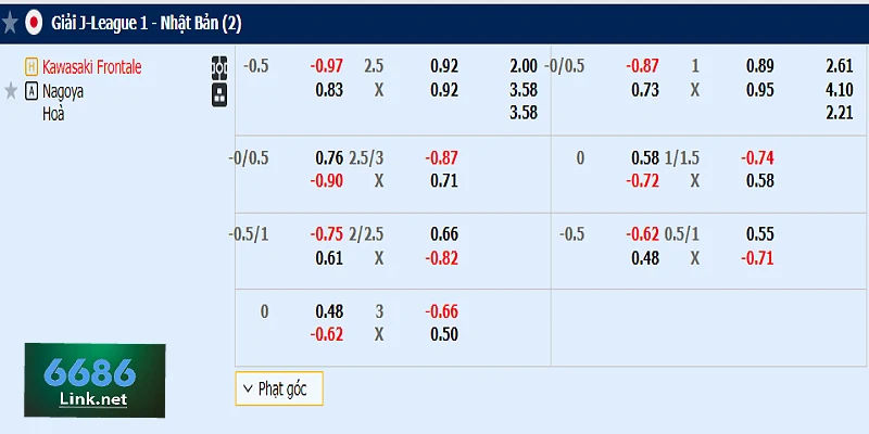 Bảng kèo Kawasaki Frontale vs Nagoya 