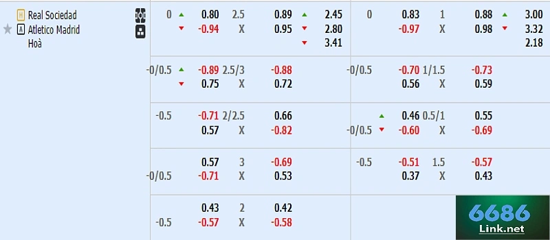 Bảng kèo Real Sociedad vs Atl Madrid
