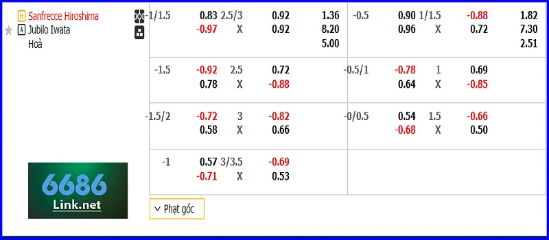 Bảng kèo Sanfrecce Hiroshima vs Jubilo Iwata
