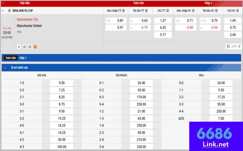 Bảng kèo trận đối đầu giữa Man City (N) vs Man United