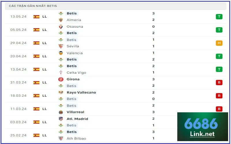 Betis bất ngờ hồi sinh để cạnh tranh tấm vé dự Europa League