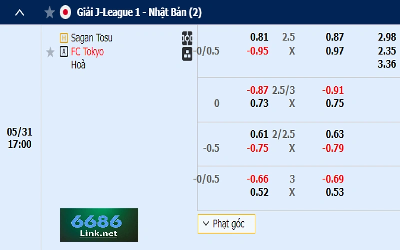 Kèo nhà cái Sagan Tosu vs FC Tokyo