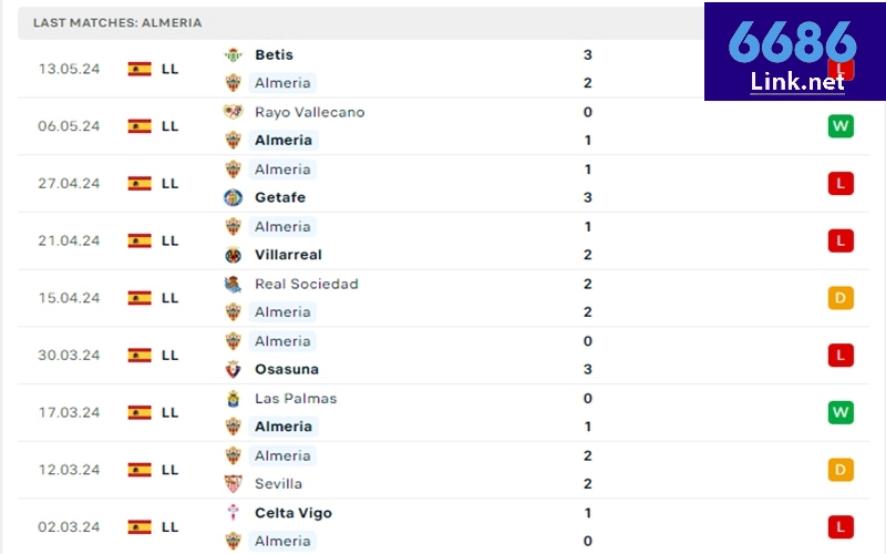 Soi kèo Almeria vs Barcelona: Phong độ Almeria 