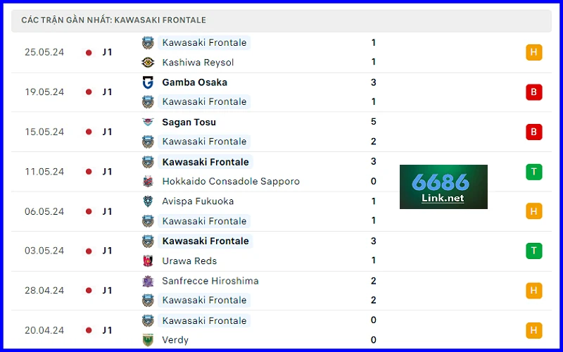 Soi kèo Kawasaki Frontale vs Nagoya: Phong độ chủ nhà Kawasaki Frontale