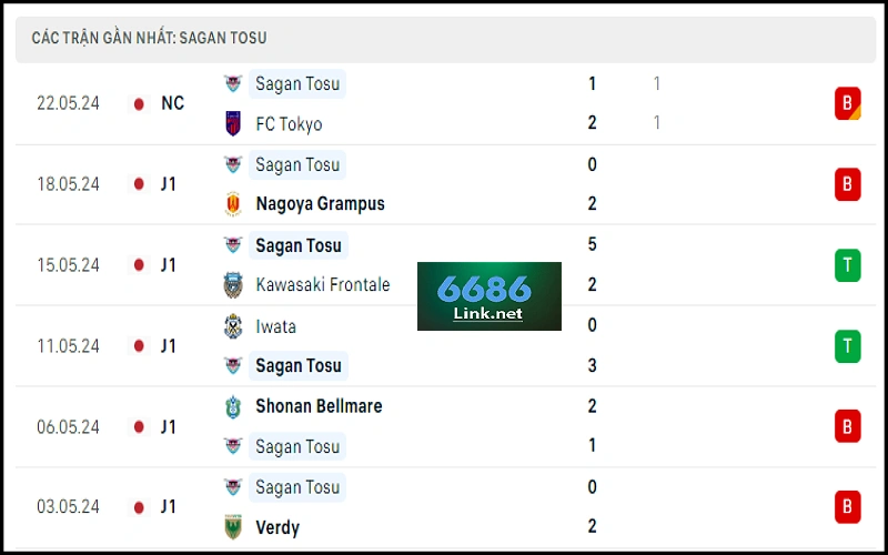 Soi kèo Sagan Tosu vs FC Tokyo: Phong độ chủ nhà Sagan Tosu