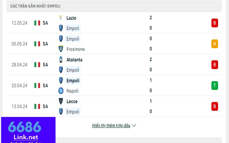 Soi kèo Udinese vs Empol: Phong độ Empoli 