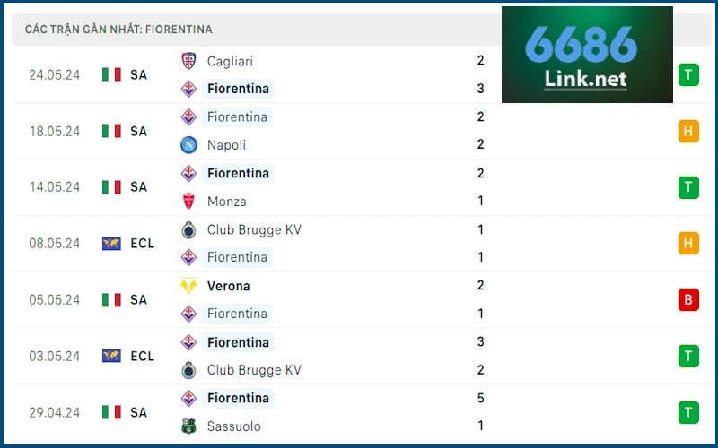 Soi Kèo Fiorentina vs Olympiacos: Phong độ Fiorentina