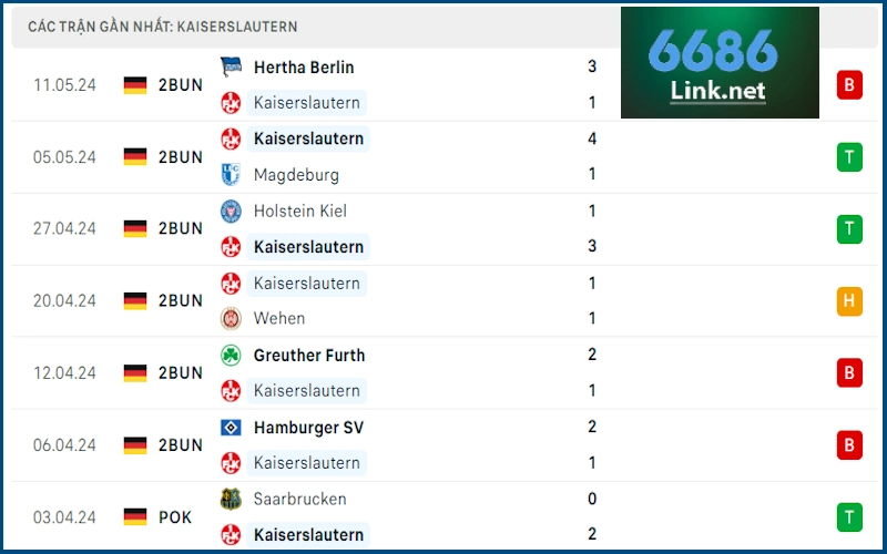 Soi kèo Kaiserslautern vs Leverkusen: Phong độ Kaiserslautern