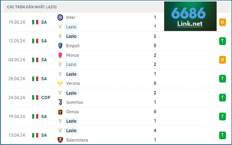 Soi kèo Lazio vs Sassuolo: Phong độ Lazio