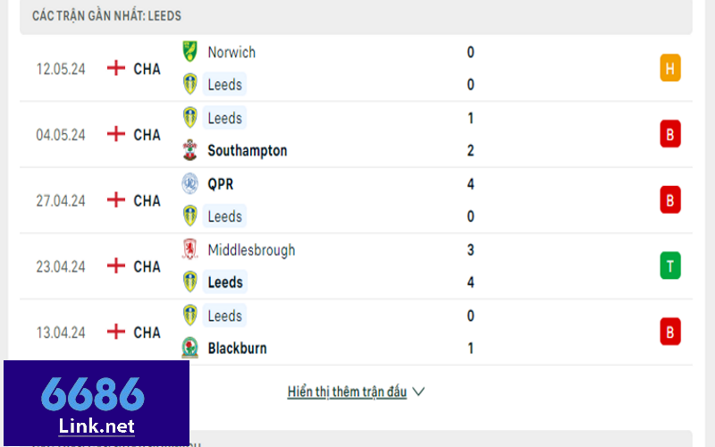 Soi kèo Leeds vs Norwich: Phong độ Leeds