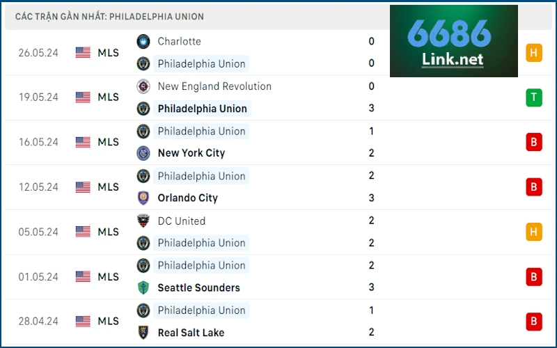 Soi kèo Philadelphia Union vs Toronto FC: Phong độ Philadelphia Union