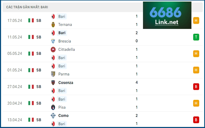 Soi kèo Ternana vs Bari: Phong độ Bari