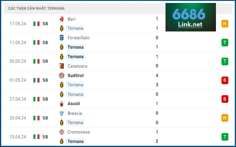 Soi kèo Ternana vs Bari: Phong độ Ternana