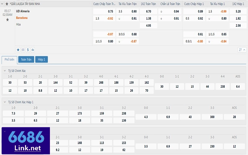 Bảng soi kèo Almeria vs Barcelona