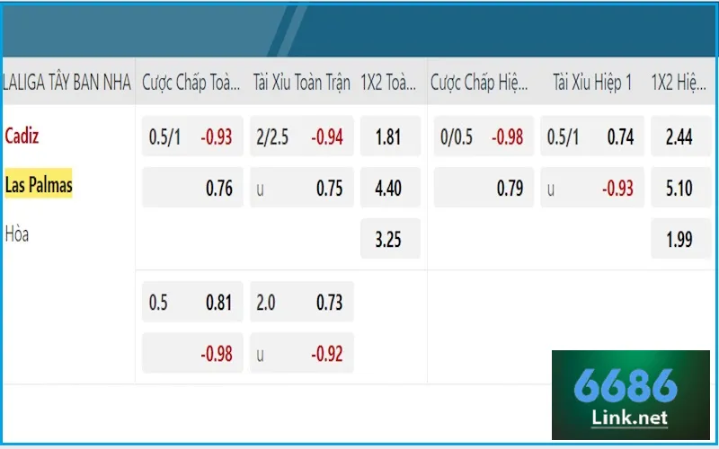 Soi kèo Cadiz vs Las Palmas với thông tin bảng kèo cược