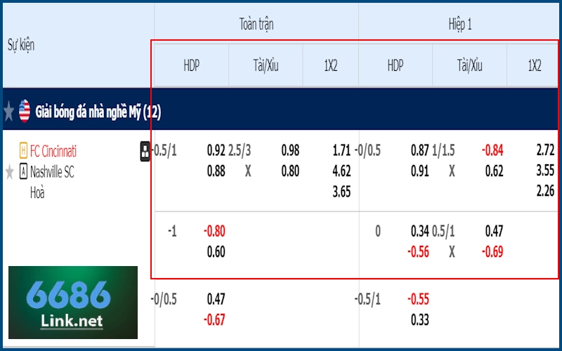 Soi kèo FC Cincinnati vs Nashville SC 30/05