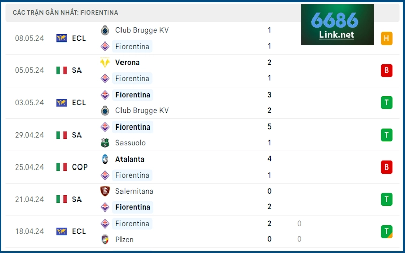 Soi kèo Fiorentina vs Monza: Phong độ chủ nhà