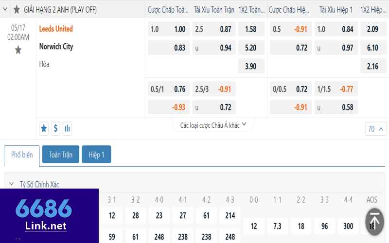 Bảng soi kèo Leeds vs Norwich