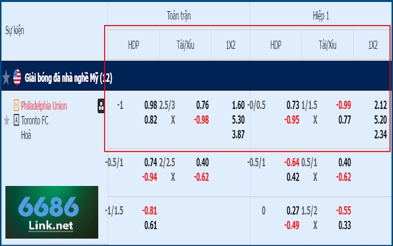 Soi kèo Philadelphia Union vs Toronto FC 30/05