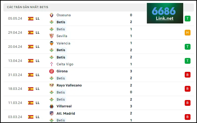 Soi kèo Real Betis vs Almeria: Phong độ chủ nhà