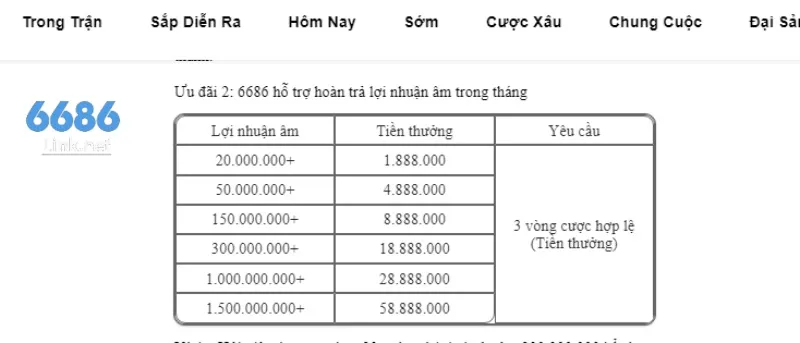 Tham gia có lợi nhuận âm cũng sẽ có tiền thưởng từ nhà cái