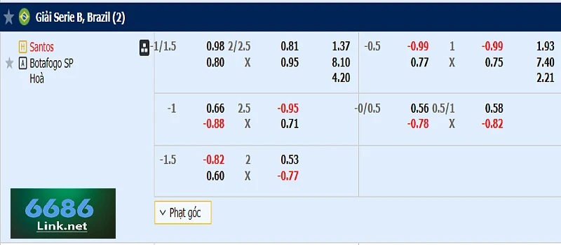 Bảng kèo Santos vs Botafogo SP
