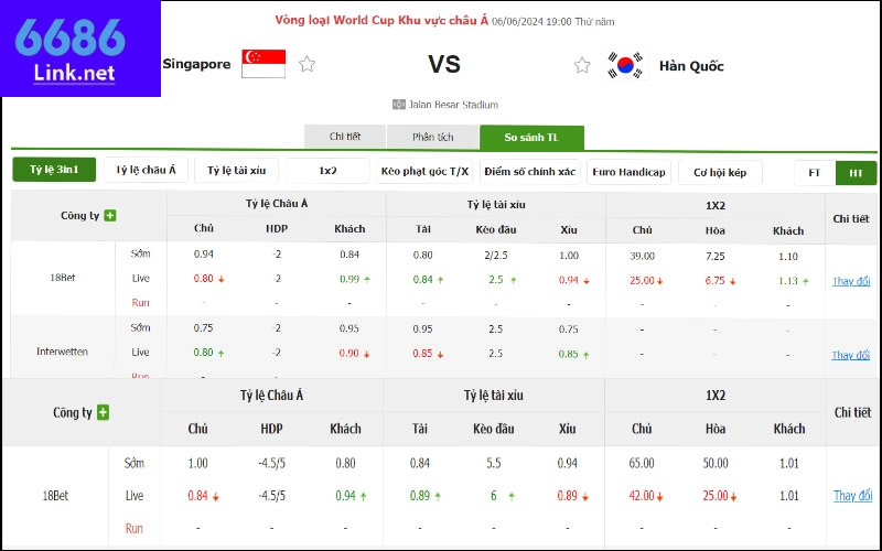 Băng kèo Singapore vs Hàn Quốc