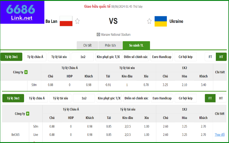 Cập nhật thông tin bảng kèo trận Ba Lan vs Ukraine