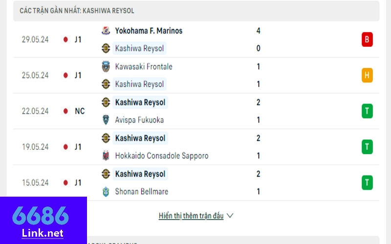 Soi kèo Kashiwa vs Nagoya: Kashiwa không có phong độ ổn định trong những trận gần đây