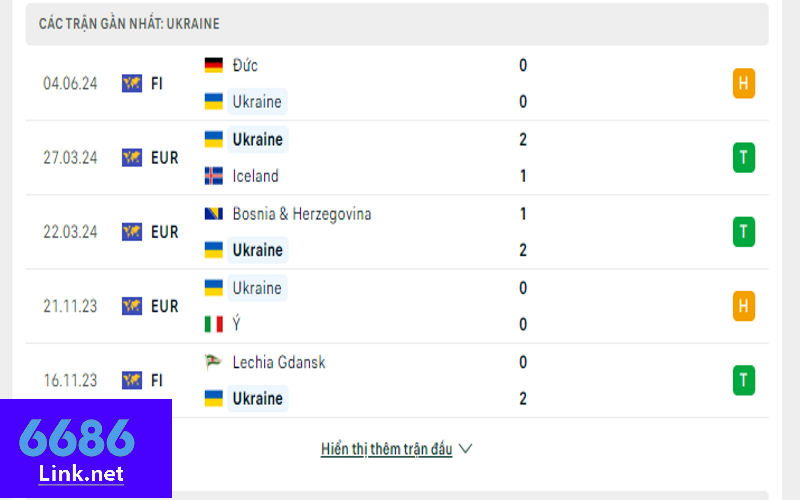 Soi kèo Ba Lan vs Ukraine: Phong độ các trận gần nhất của Ukraine