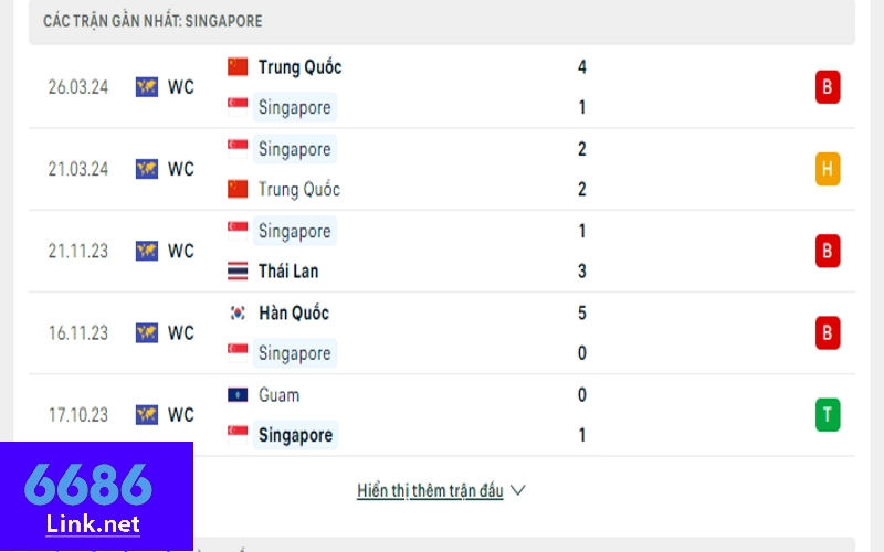 Soi kèo Singapore vs Hàn Quốc: Phong độ chủ nhà Singapore