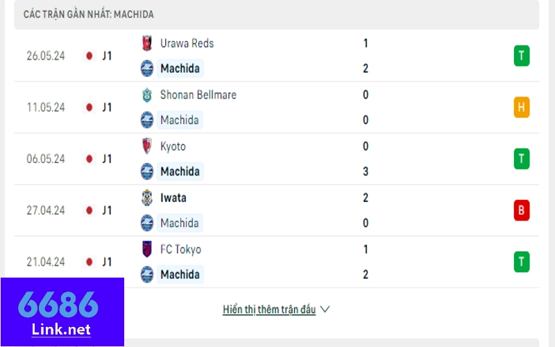 Soi kèo Cerezo Osaka vs Machida Zelvia: Phong độ Machida Zelvia