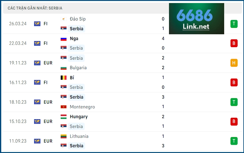 Soi kèo Áo vs Serbia: Phong độ Serbia